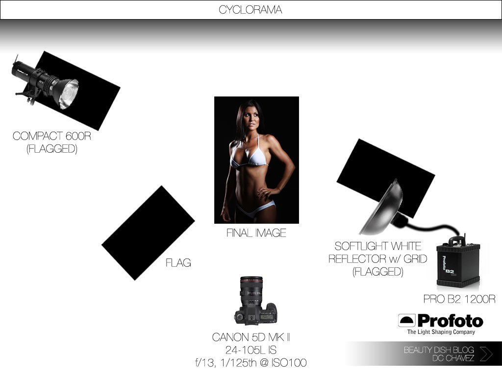 light_setup